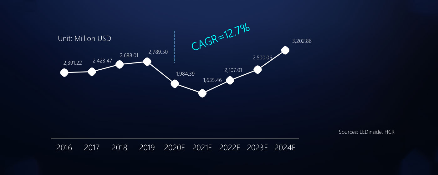 Market Volume