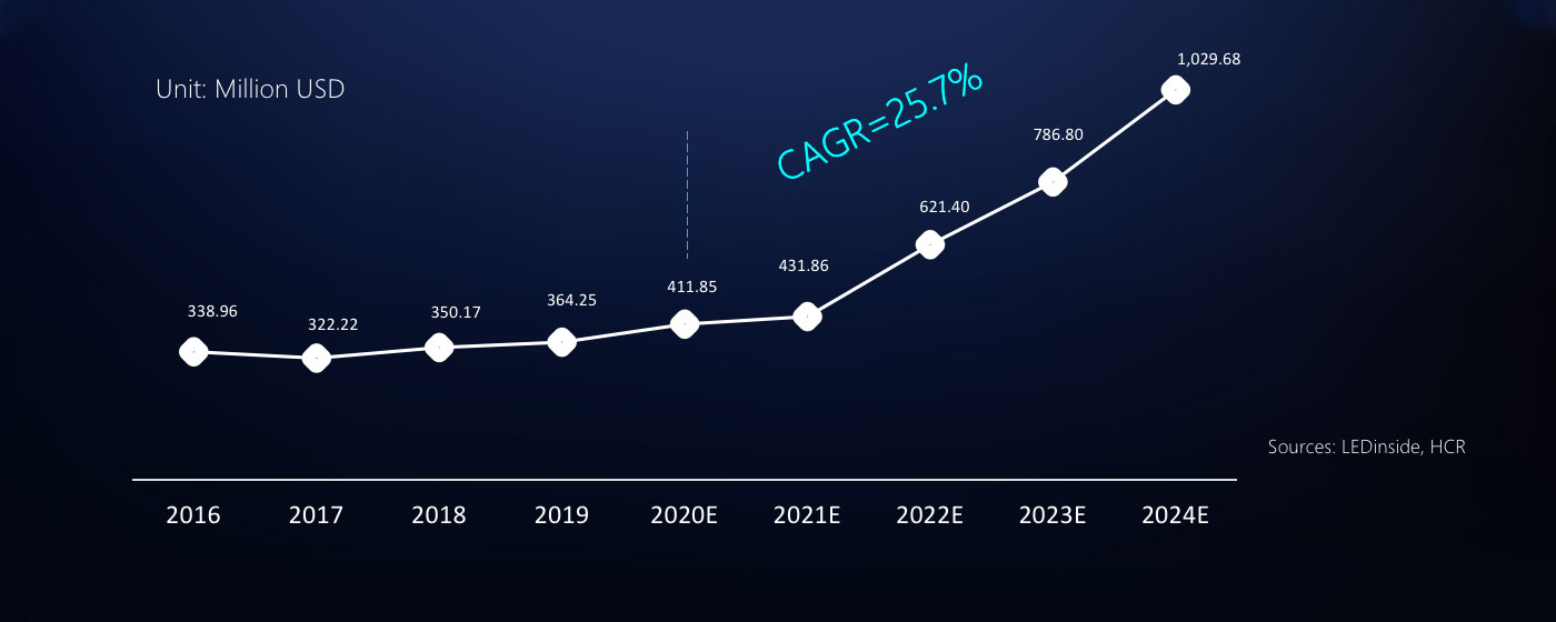 Market Volume